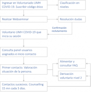 TheUMHaccompaniesyou procedures